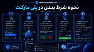 نحوه شرط بندی در سایت پلی مارکت